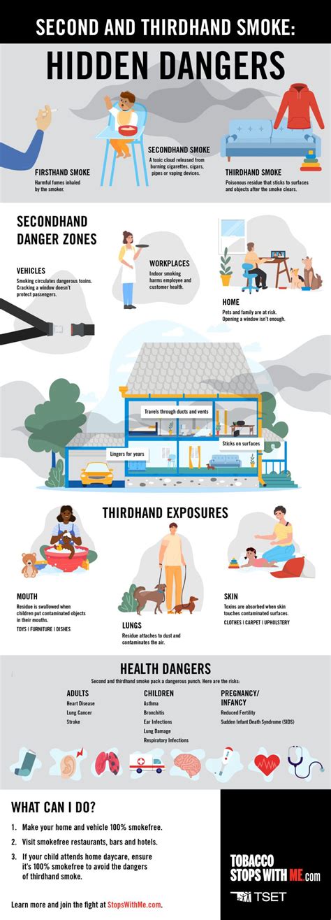 Differences & Dangers of First, Second & Thirdhand Smoke | Tobacco Stops With Me