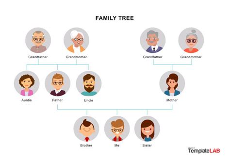 How to Make a Family Tree Diagram (+ Examples) - Venngage