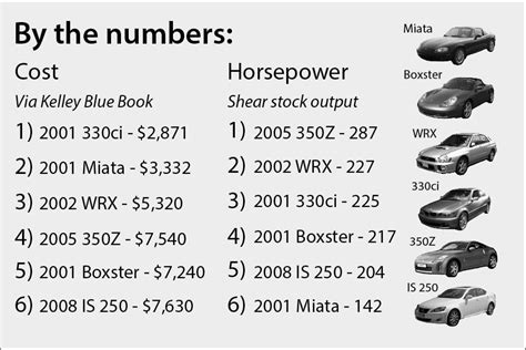 Best low-cost cars for ‘safety’ – HHS Media