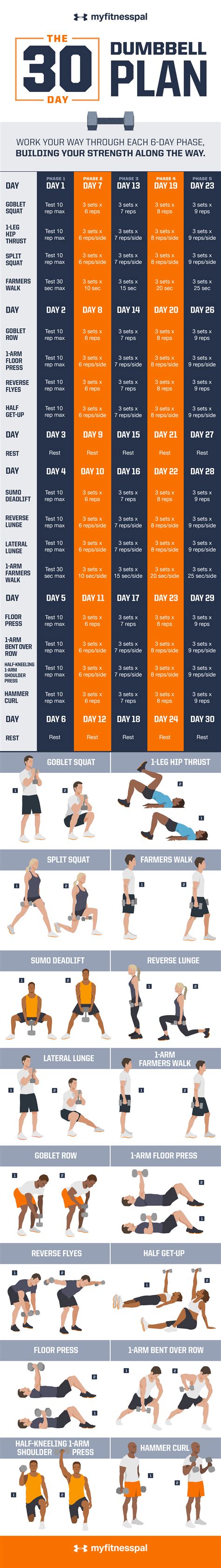 Improve Your Fitness Fast with This 30-Day Dumbbell Plan | MyFitnessPal | Dumbell workout ...