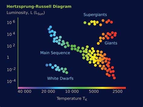 Why Are Stars Different Colors? - Universe Today