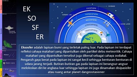 Eksosfer - Lapisan Atmosfer - YouTube