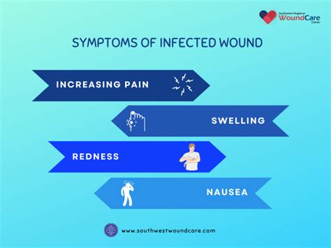 Puncture Wound Care and Infected Wound Treatment in Lubbock TX – Southwest Regional Wound Care ...