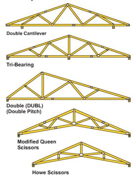 DIY Wooden Roof Trusses