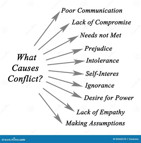 What Causes Conflict? Stock Photo | CartoonDealer.com #85666578