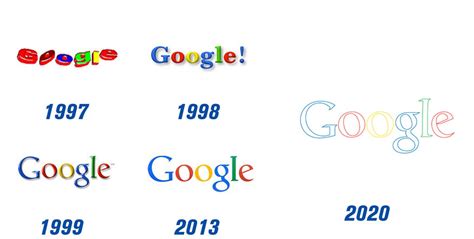 Google Logo History by Printsome on DeviantArt