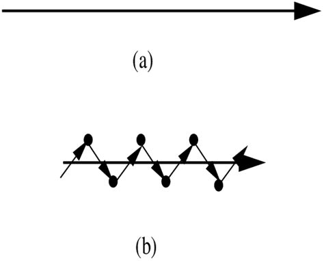 Photon propagation without (a) and within (b) a Cooper-pair condensate. | Download Scientific ...