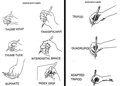 Efficient and Inefficient Handwriting Grips