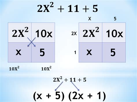 AC Method: Factoring Quadratic Trinomials Using the AC Method - Owlcation