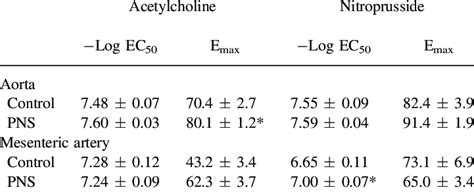 Effects of long-term administration of Panax notoginseng sapo- nins... | Download Scientific Diagram