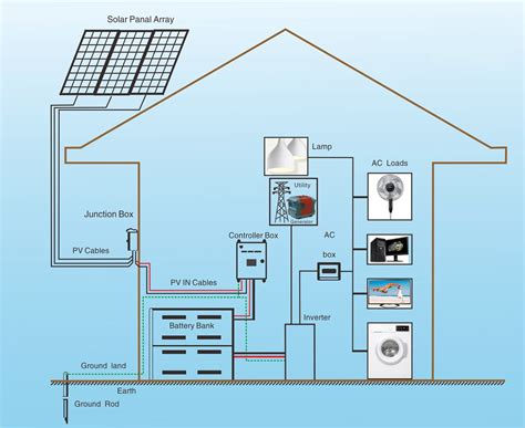 Image de Systeme solaire: Juli 2017