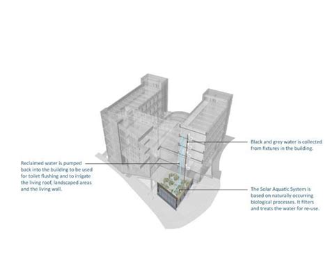 The Building Reclaimed Water Systems | Passive design, Design strategy, Sustainable technology