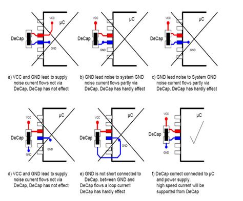 Connecting a decoupling capacitor straight to the ground plane - Electrical Engineering Stack ...