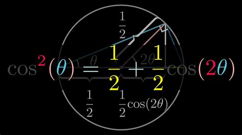 A Geometric Proof of Cosine Double Angle Identity. - YouTube