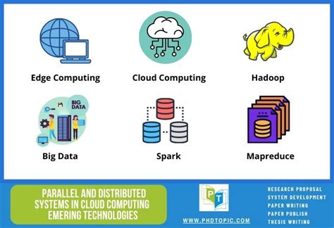 Parallel and Distributed Computing systems in cloud computing [Ideas]