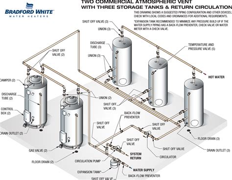 [DIAGRAM] Hot Water Piping Diagrams FULL Version HD Quality Piping ...