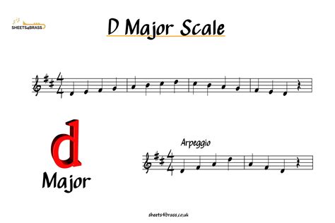 D Major Scale - Sheet Music for Brass sheets4brass