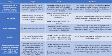 The Case to Replace Alteplase — Downeast Emergency Medicine