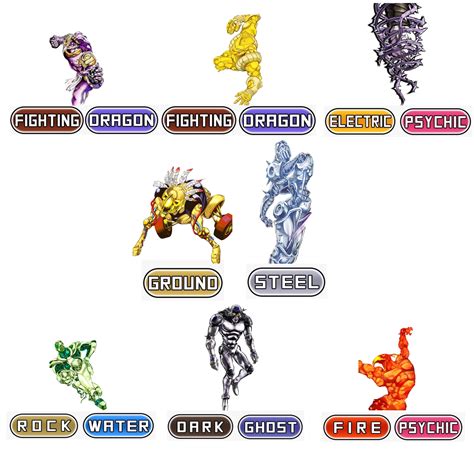 If Stands had Pokémon types (Will do more/later Parts if this does good ...