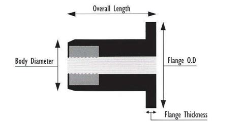 Well Nut Metric Threaded Inserts — ESTCO Enterprises