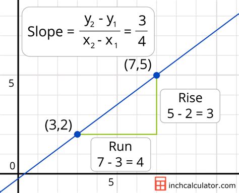 Slope Calculator | Studying math, Math methods, Learning mathematics