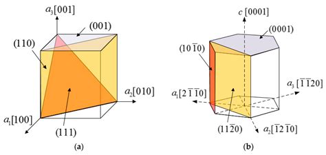 Hexagonal Crystals