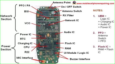 Mobile Phone Block Diagram - Nokia 3310 Block Diagram