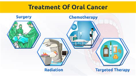 Oral Cancer Treatment in Pune | Oral Cancer Surgeon in Pune