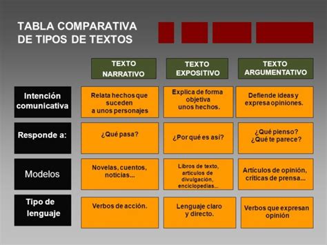 Cuadros Comparativos Entre Tipos De Textos Cuadro Comparativo | The Best Porn Website