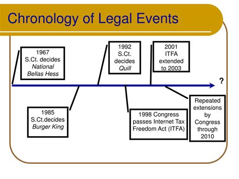 Legal Timeline Of Events Template