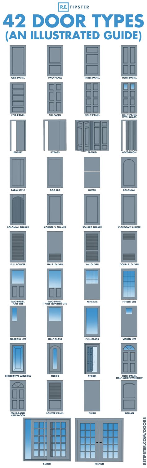 42 Door Types and Styles (An Illustrated Guide) : r/coolguides