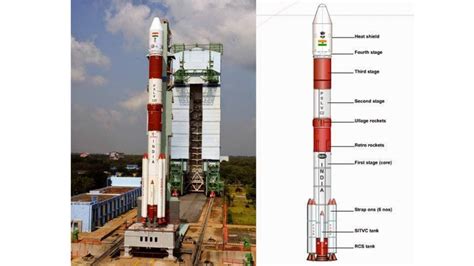 ISRO to design fourth stage rockets that stay 'alive' for experiments months after launch ...