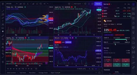 What Is TradingView: Backtesting with Real-time Data - Phemex Academy