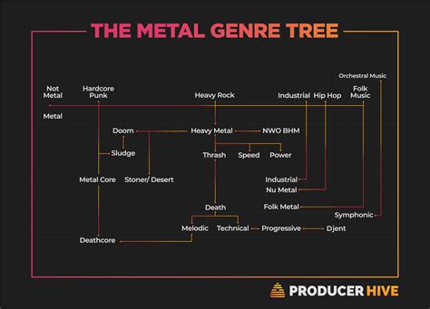 The Definitive Guide To ALL Types Of Metal Music