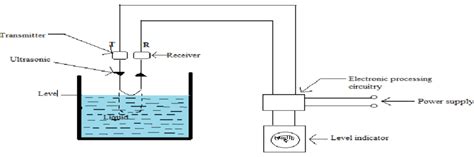 Ultrasonic type level measurement. | Download Scientific Diagram