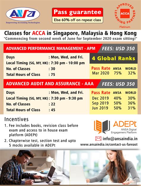 Class schedule and Fee – Singapore, Malaysia, Hong Kong. | ANSA India