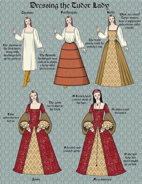 Dressing the Tudor Lady | Tudor dress, Tudor costumes, Tudor fashion