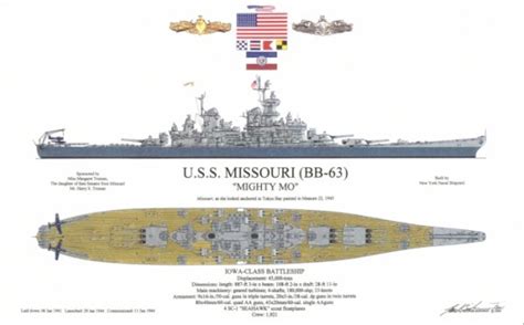 USS Missouri (BB-63) | Classic Aviation & War Art, LLC