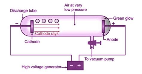 Cathode Rays - QS Study