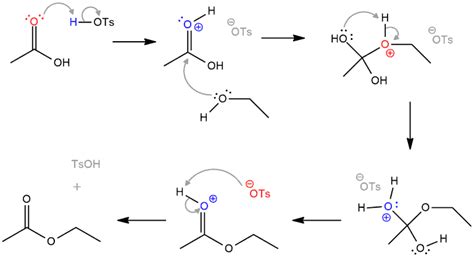 Esterification - ChemistryScore