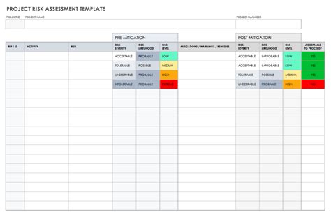 2022 Project Risk Management Plan Template Fillable Printable Pdf | Porn Sex Picture