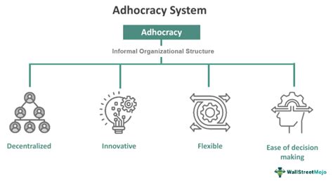 Adhocracy - Meaning, Examples, Advantages, Vs Holacracy