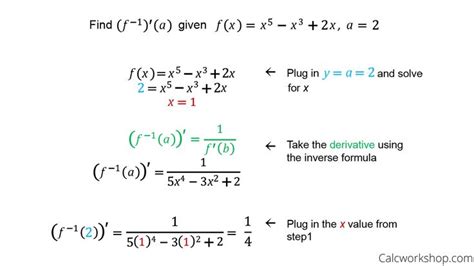 Finding Inverse Functions | Ap calculus, Inverse functions, Calculus