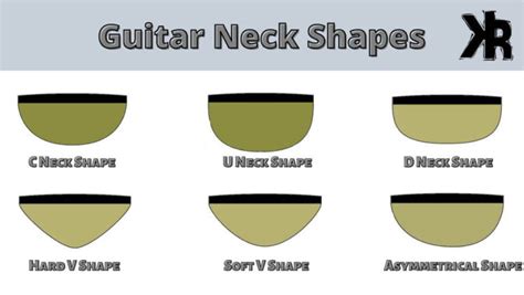 Guitar Neck Shapes: What's The Difference?