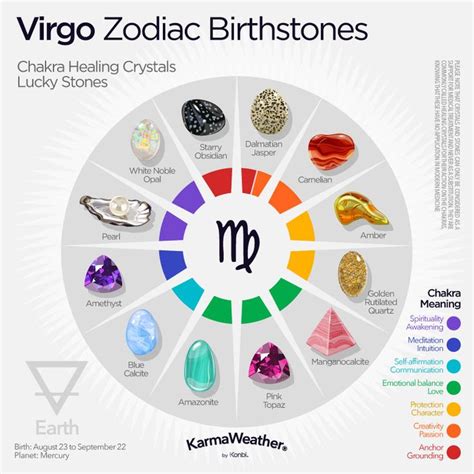 Virgo zodiac sign - Dates, Personality, Compatibility | Virgo zodiac ...