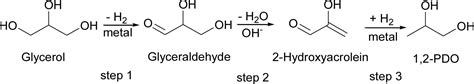 Hydrogenolysis of glycerol over Pt/C catalyst in combination with alkali metal hydroxides