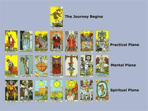 tarot cards | Your Personalized Tarot Card or Cards for 2013 | Empress ...