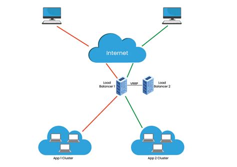 Cluster Computing: Definition, Architecture, and Algorithms