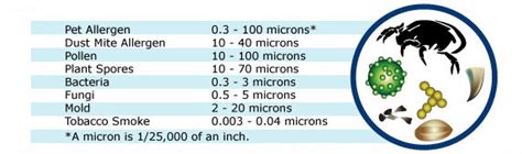 MERV Filter Ratingas and Indoor Air Quality | Radon - Mold - Formaldehyde - Indoor Air Quality ...