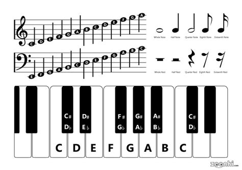 printable-piano-keyboard-and-notes-cheat-sheet-001-zoonki | Learn piano ...